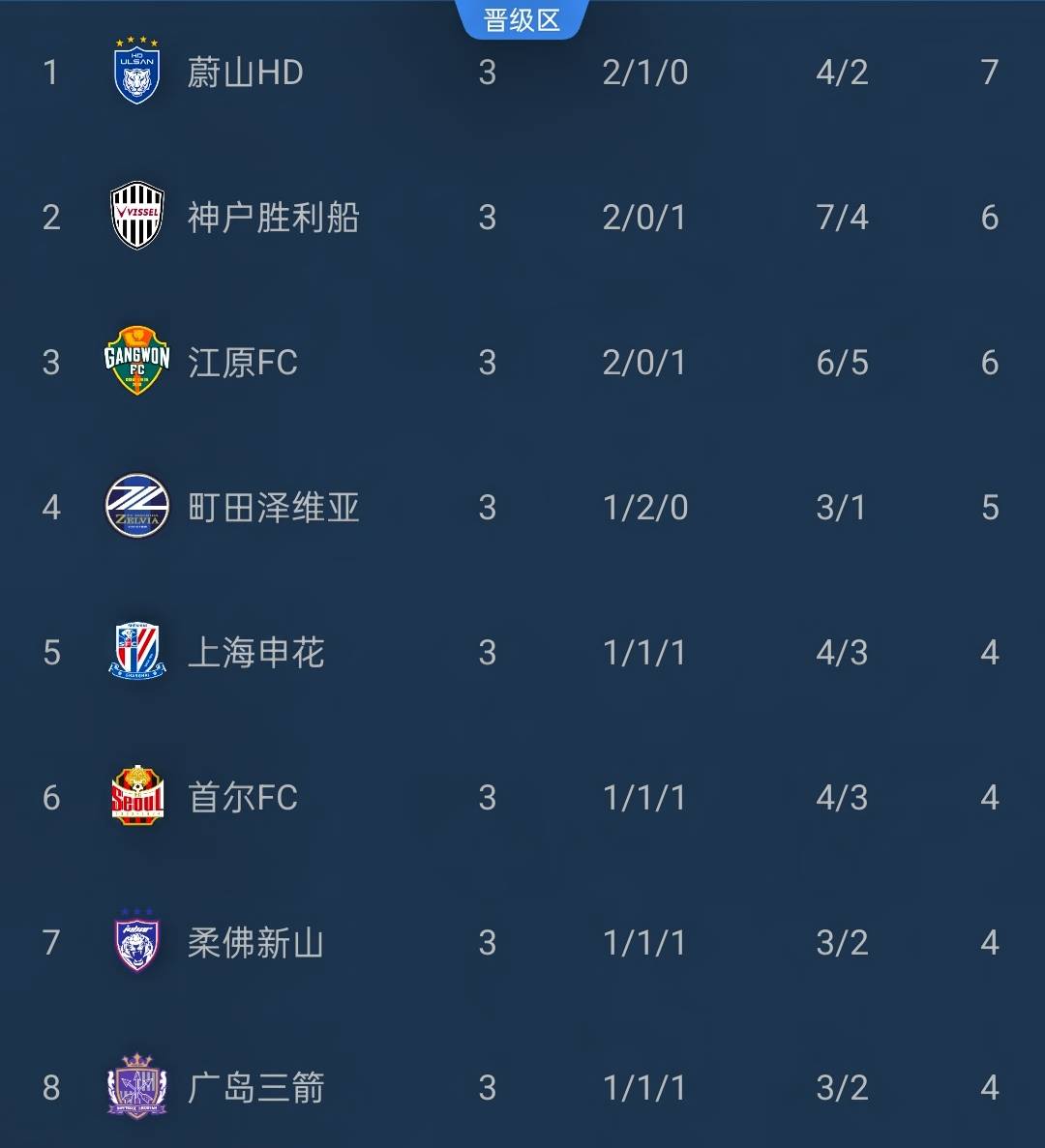 mk体育网页版关于上海申花迎欧冠关键赛，清晨主帅复盘，底气十足，阵容厚度经受考验的信息