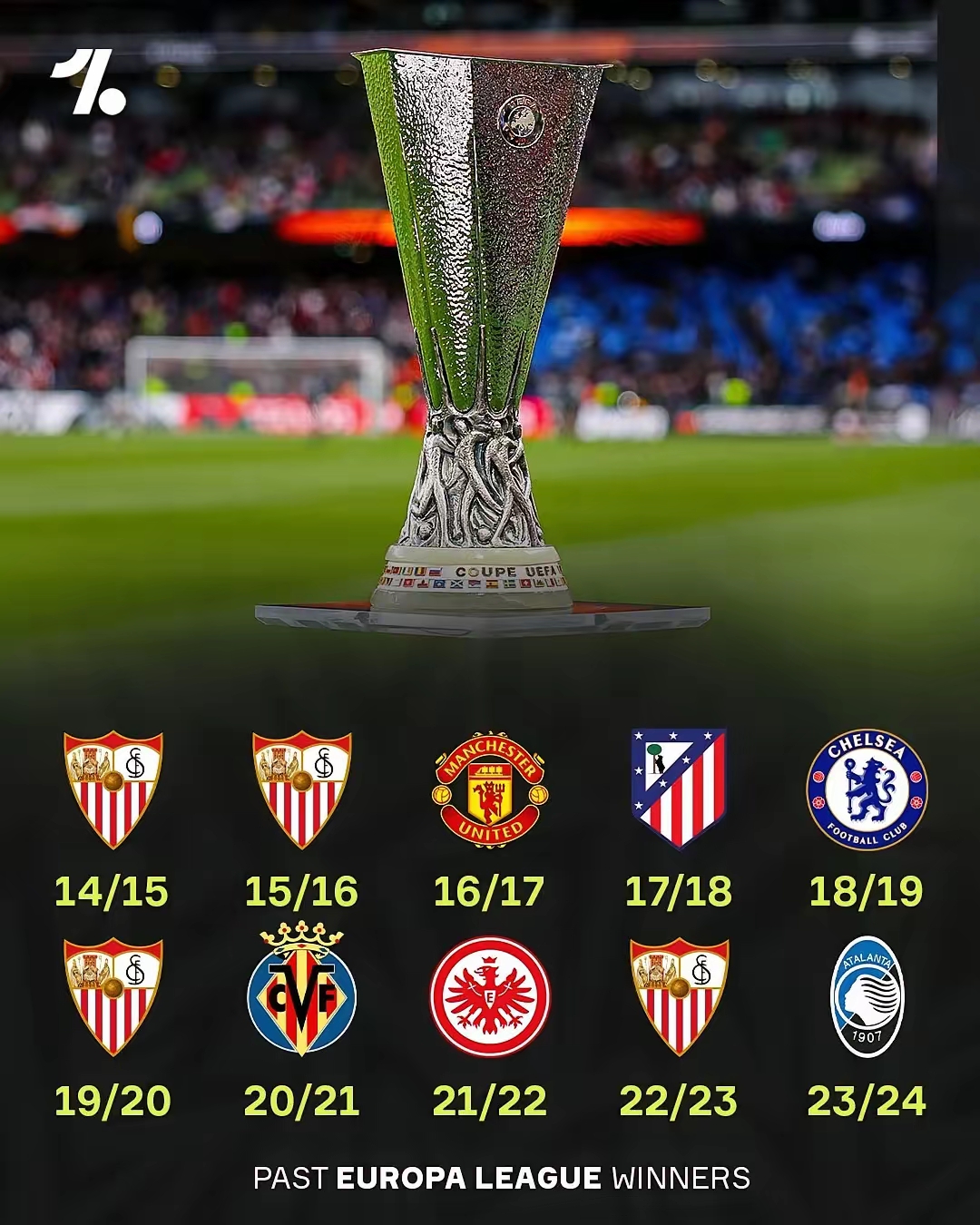 包含意大利杯倒计时，塞维利亚国际比赛日刷新队史纪录，细节引发关注，目标明确，球队文化再被提及的词条